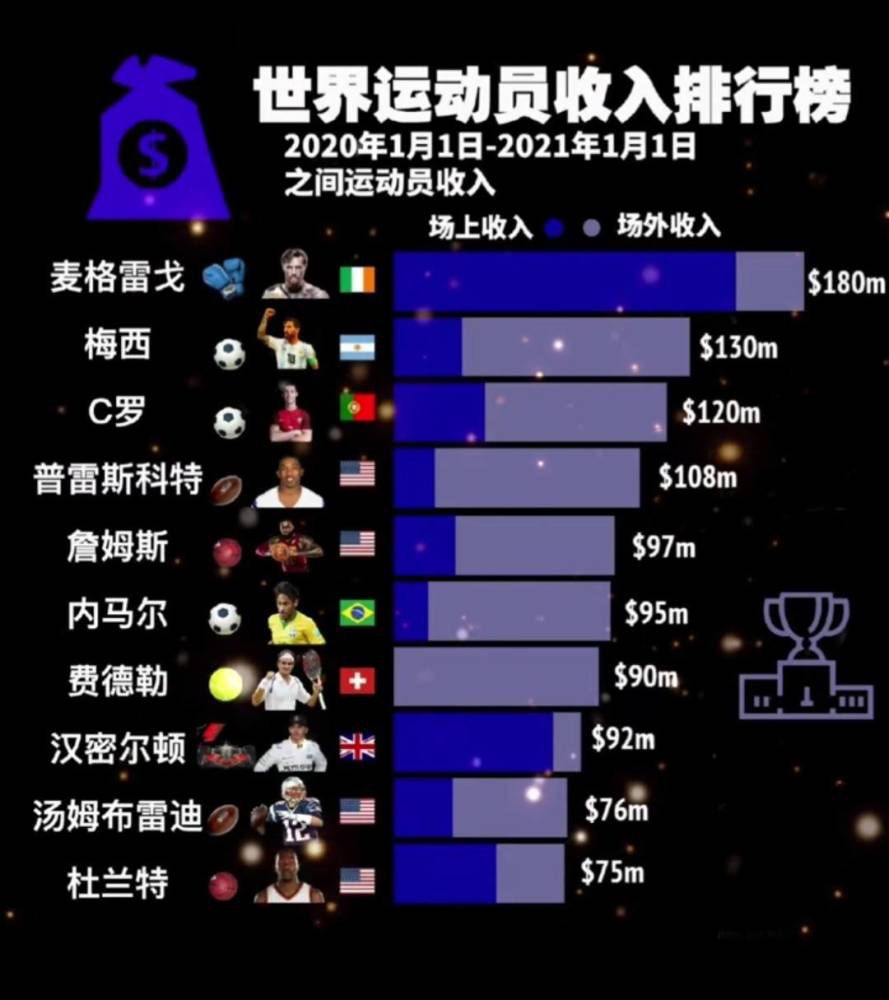 埃切维里在最近的U17世界杯上大放异彩，巴萨主帅哈维公开承认了对他的关注，并认为埃切维里可以在未来几年中闪耀足坛。